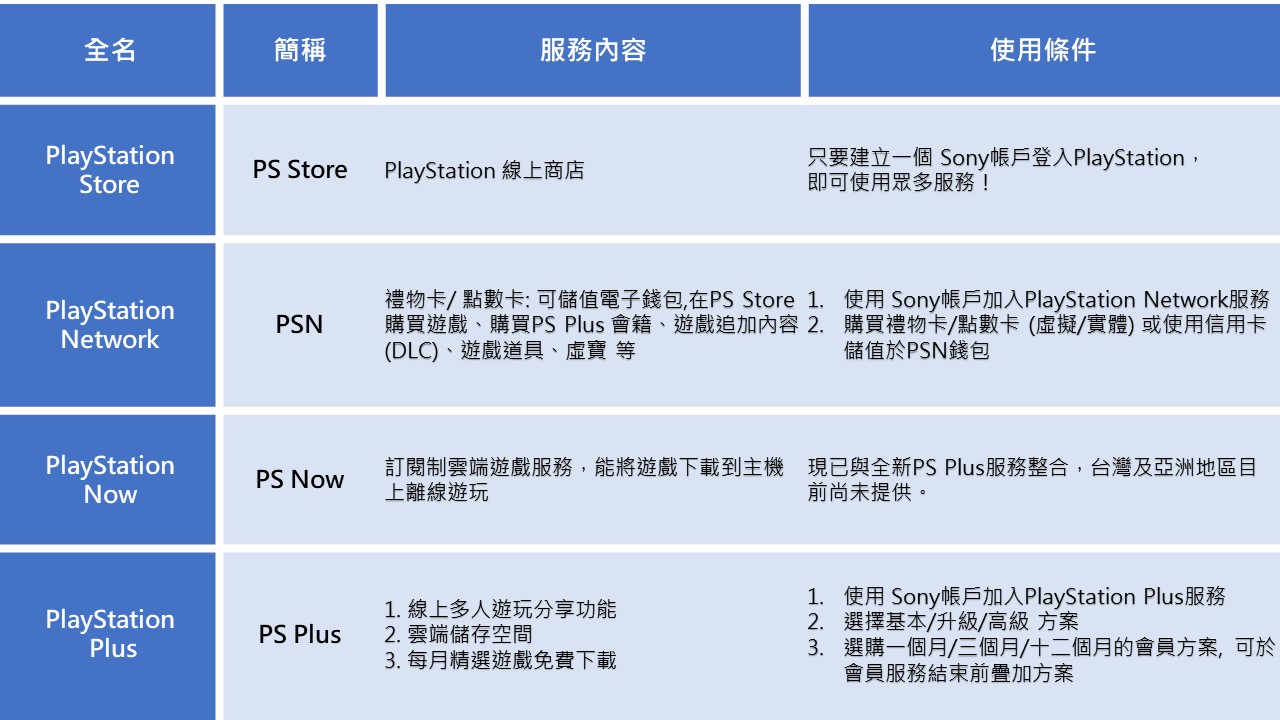 PlayStations terms.jpg (157 KB)