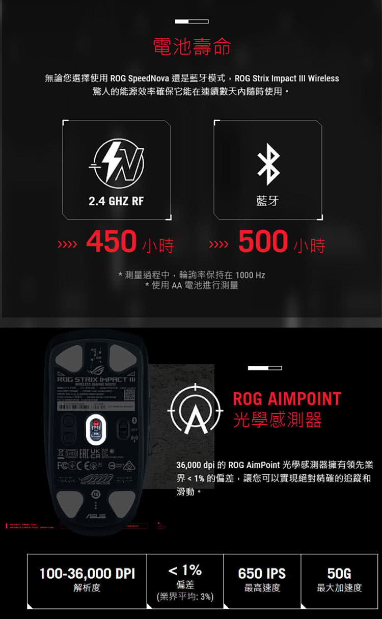 STRIX-IMPACT-III-Wireless-750-3.jpg (74 KB)