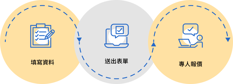 申請流程